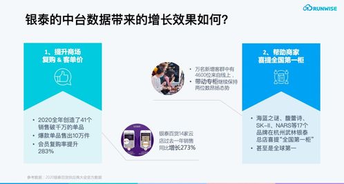 疫情期會員復購率逆勢提升283%，揭秘服務數字化會員的互聯網商場成功之道